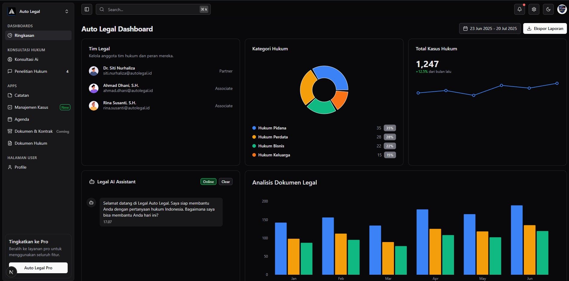 Dashboard ai hukum indonesia